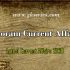 Gujarat Current Affairs | Latest Current Affairs