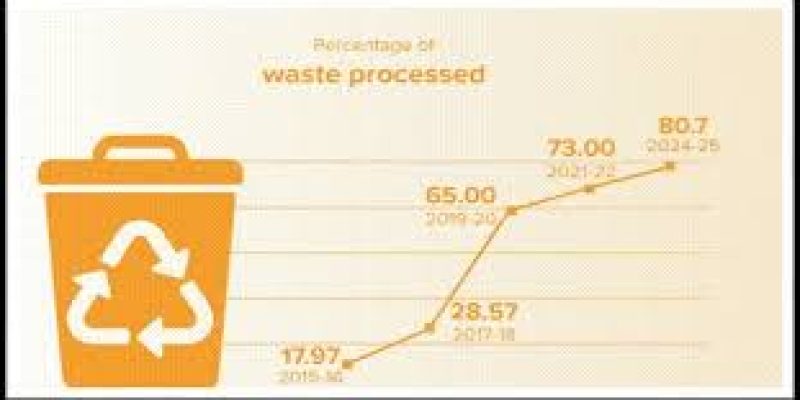 MoSPI releases SDG publications on 19th Statistics Day 2025