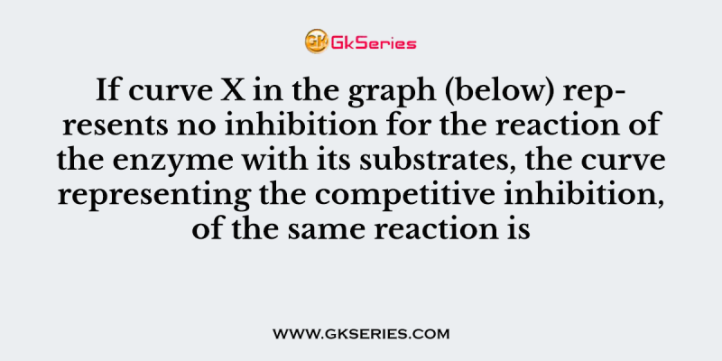 If curve X in the graph (below) represents no inhibition for the reaction of the enzyme with its substrates