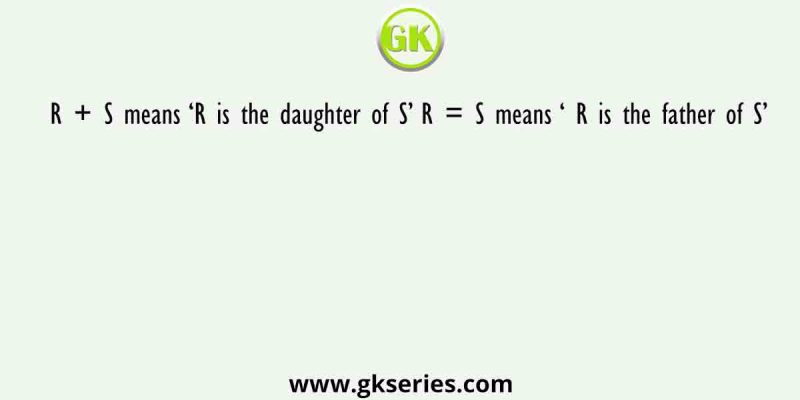 R + S means ‘R is the daughter of S’ R = S means ‘ R is the father of S’