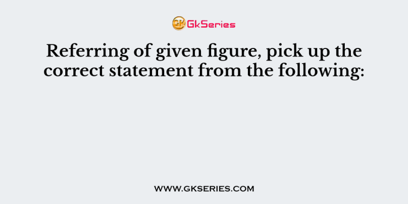 Referring of given figure, pick up the correct statement from the following: