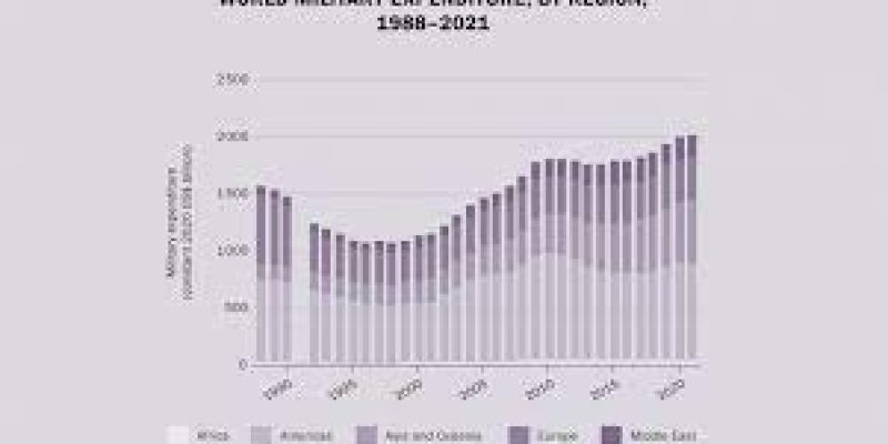 SIPRI report on Trends in World Military Expenditure 2022 released