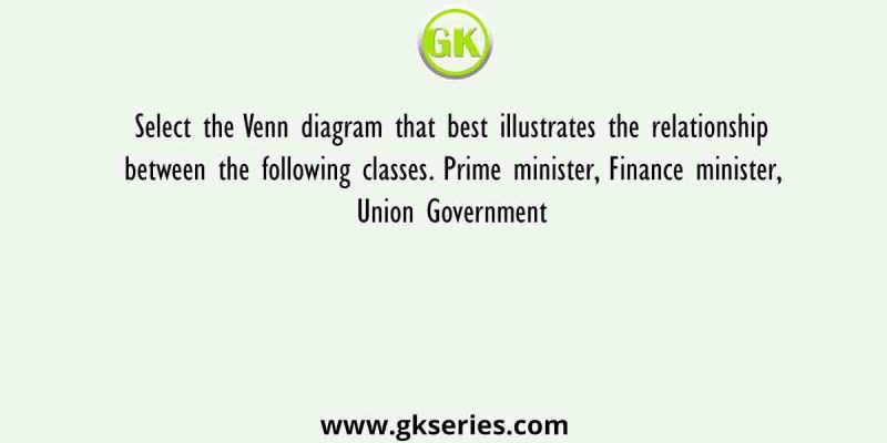 Select the Venn diagram that best illustrates the relationship between the following classes. Prime minister, Finance minister, Union Government
