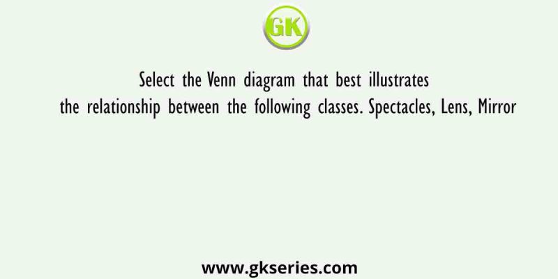 Select the Venn diagram that best illustrates the relationship between the following classes. Spectacles, Lens, Mirror