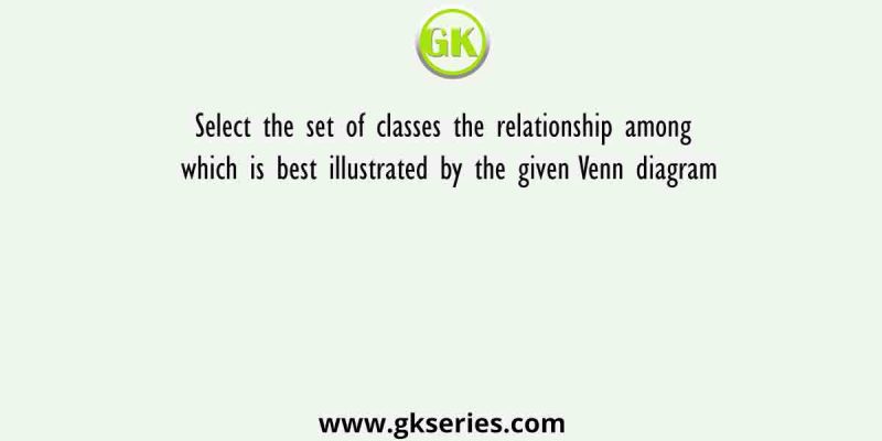 Select the set of classes the relationship among which is best illustrated by the given Venn diagram