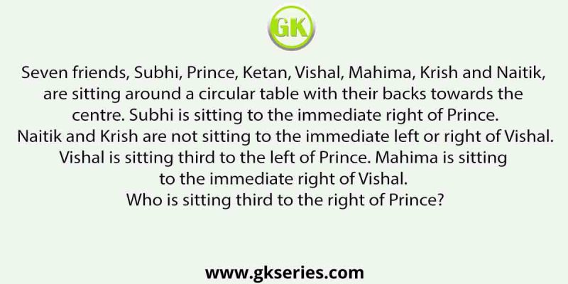 Seven friends, Subhi, Prince, Ketan, Vishal, Mahima, Krish and Naitik, are sitting around a circular table with their backs towards the centre. Subhi is sitting to the immediate right of Prince.