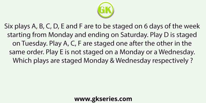Six plays A, B, C, D, E and F are to be staged on 6 days of the week starting from Monday and ending on Saturday. Play D is staged on Tuesday.