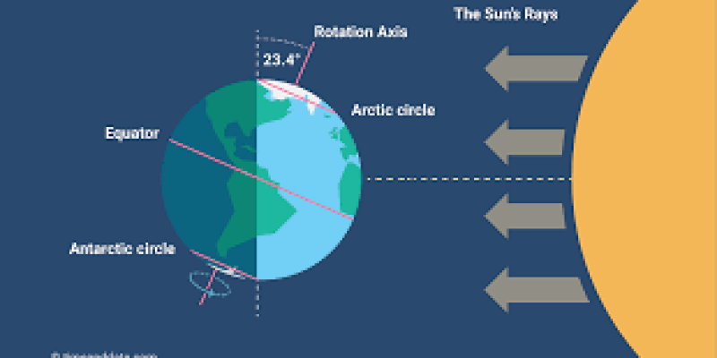 International Day of the Celebration of the Solstice 2020