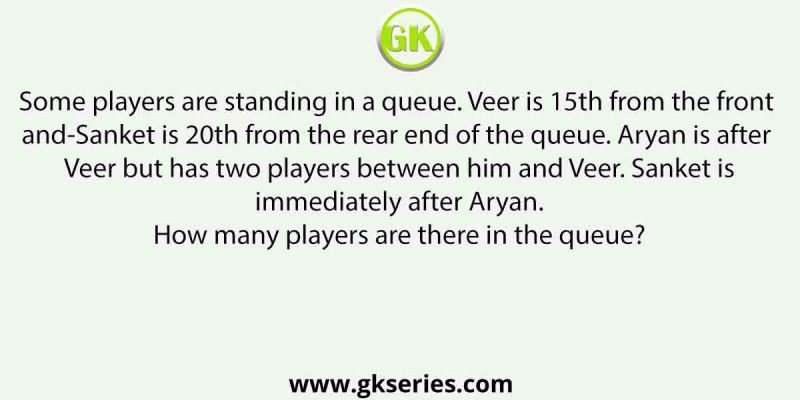 Some players are standing in a queue. Veer is 15th from the front and Sanket is 20th from the rear end of the queue.