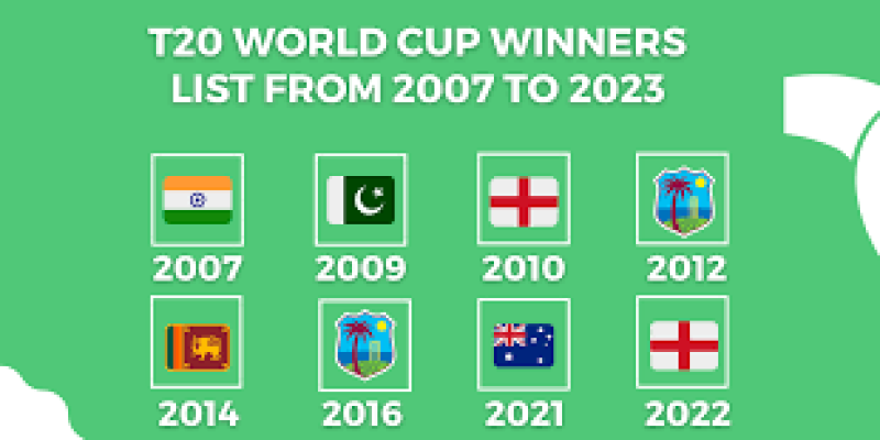 T20 World Cup Winners List from 2007 to 2023 (Updated)