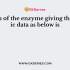 From the Lineweaver-Burk plot of Michaelis-Menten equation, Km and Vmax can be determined when V is the reaction velocity at substrate concentration S, the X-axis experimental data are expressed as