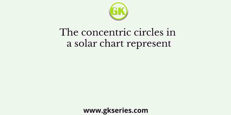The concentric circles in a solar chart represent