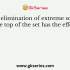 The elimination of extreme scores at the bottom of the set has the effect of