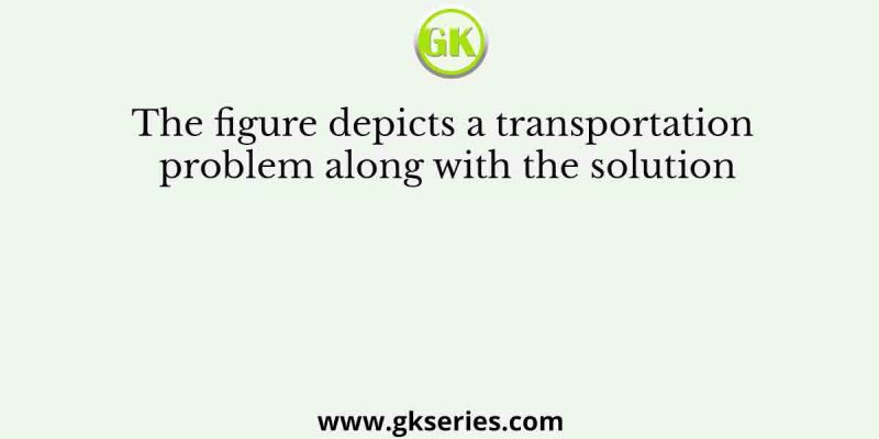The figure depicts a transportation problem along with the solution
