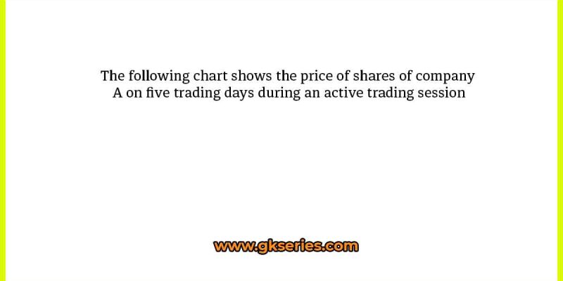 The following chart shows the price of shares of company A on five trading days during an active trading session