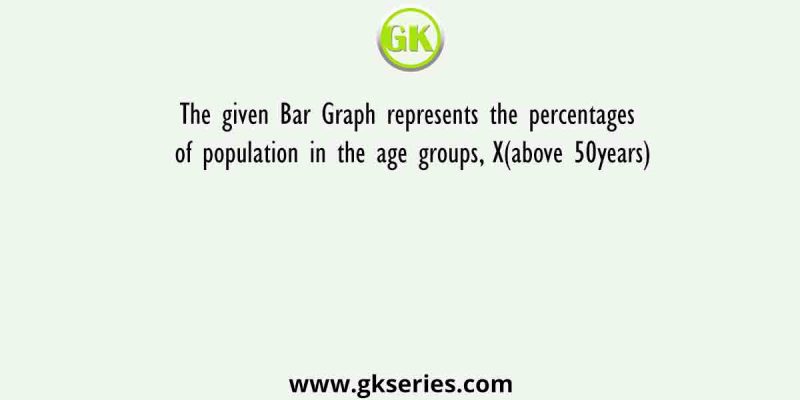 The given Bar Graph represents the percentages of population in the age groups, X(above 50years)