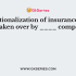 The first company transacted insurance business was
