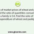 The ratio of numbers of girls and boys participating in sports of a school is 4:5. If the number of girls is 212, determine the number of boys participating in the sports.