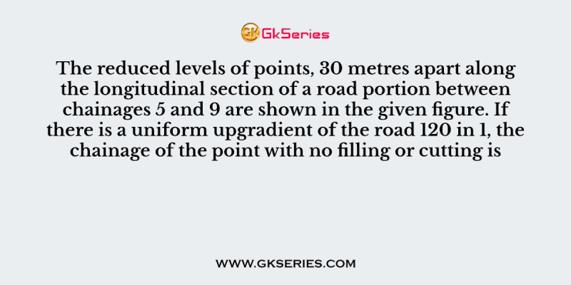 The reduced levels of points, 30 metres apart along the longitudinal section of a road portion between chainages 5 and 9 are shown in the given figure. If there is a uniform upgradient of the road 120 in 1, the chainage of the point with no filling or cutting is