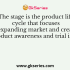 ______________ is a critical success factors of products at project level which is indicated by a differentiated product with unique customer benefits