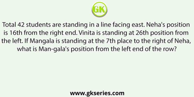 Total 42 students are standing in a line facing east. Neha’s position is 16th from the right end.