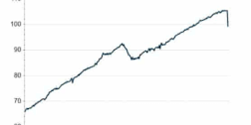 U.K’s Growth -11% In 2020 Worst In 300 Years
