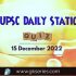 Scheme for Providing Education to Madrasas/Minorities (SPEMM): UPSC Daily Important Topic | 15 December 2022