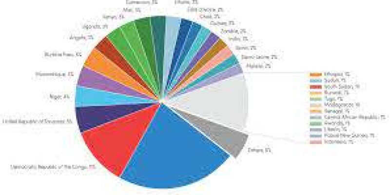 WHO World Malaria Report 2020