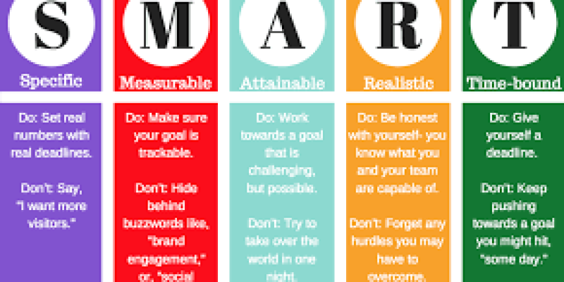 What does SMART stand for in education?