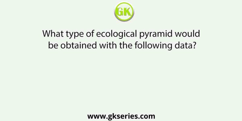 What type of ecological pyramid would be obtained with the following data?