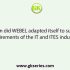 WBIDC that is responsible for industrial development was formed in which year?
