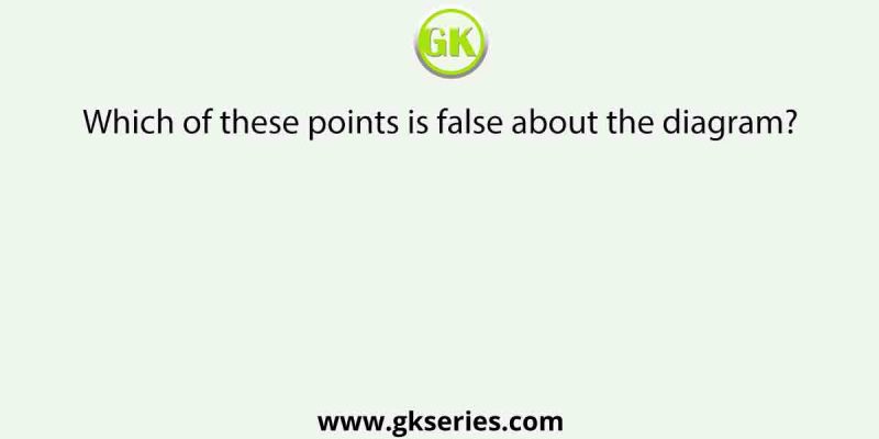 Which of these points is false about the diagram?