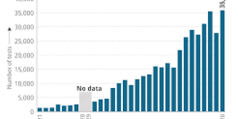 Delhi Coronavirus Hotspots: Noida Seals its Border with National Capital as List of COVID-19 Containment Zones grows to 87