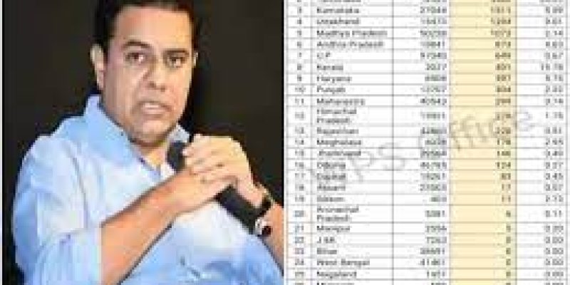 Telangana declared top state for having highest number of ODF plus villages