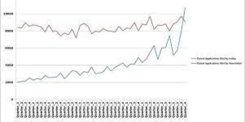 Number of domestic patent filings surpasses international filings for first time in 11 years: Ministry of Commerce