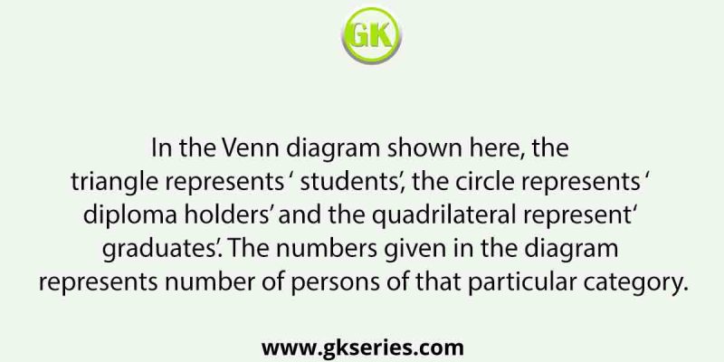 In the Venn diagram shown here, the triangle represents ‘ students’, the circle represents ‘ diploma holders’ and the quadrilateral represent‘ graduates’. The numbers given in the diagram represents number of persons of that particular category.