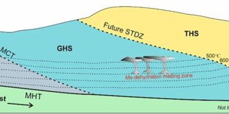 Localized strain and partial melts in shear zones may control seismicity