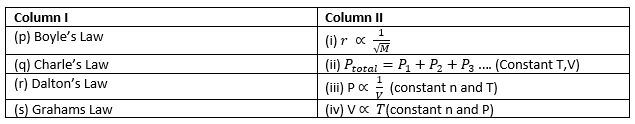 Class 11 Chemistry Chapter 5