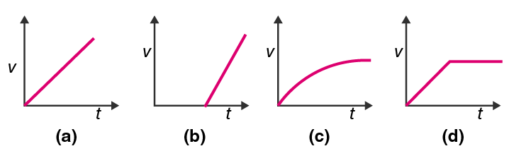Mechanical Properties of Fluids