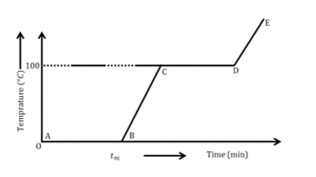 Thermal properties of matter