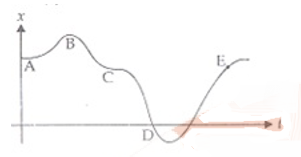 Motion In a Straight Line
