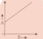 Motion in a Straight line