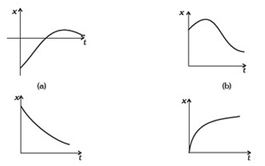 Motion in a Straight Line