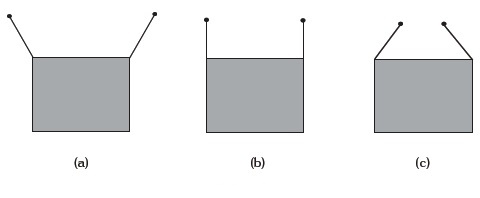 Mechanical Properties of Solids