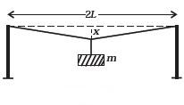 Mechanical Properties of Solids