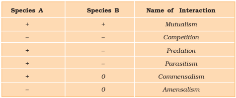 Organisms and Populations