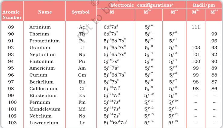Class 12 Chemistry Notes Chapter 8