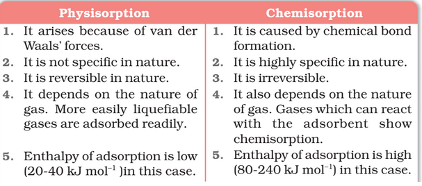 Class 12 Notes Chemistry Chapter 5