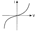 Class 12 Physics Chapter 3 Current Electricity