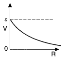 Class 12 Physics Chapter 3 Current Electricity